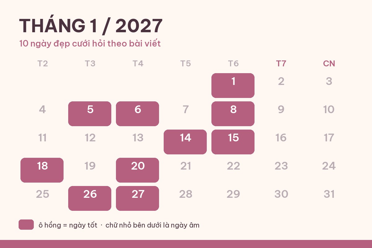 10 ngày đẹp cưới hỏi tháng 1/2027: Mốc thuận kèm giờ hoàng đạo