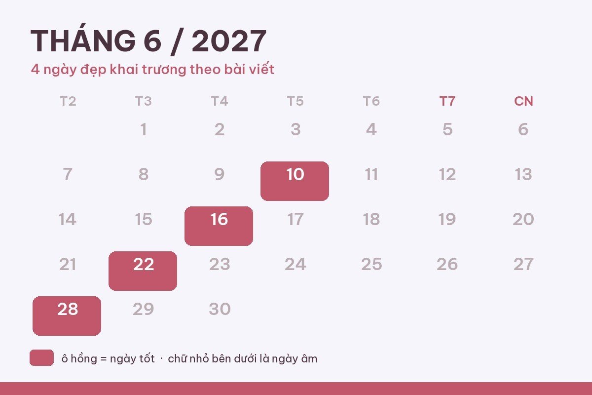 7 bí quyết chọn ngày đẹp khai trương tháng 6/2027 cho từng ngành hàng?
