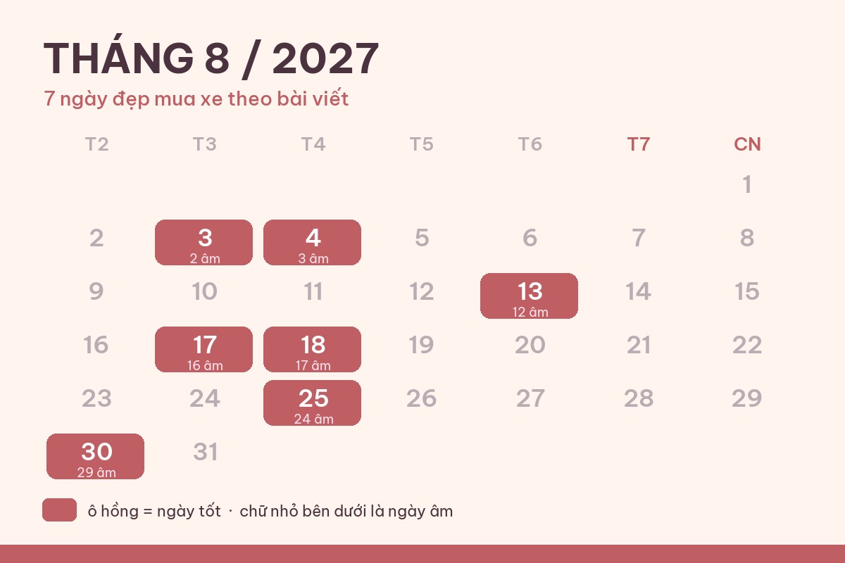 7 ngày đẹp mua xe, ký hợp đồng tháng 8/2027: chọn mốc nào?