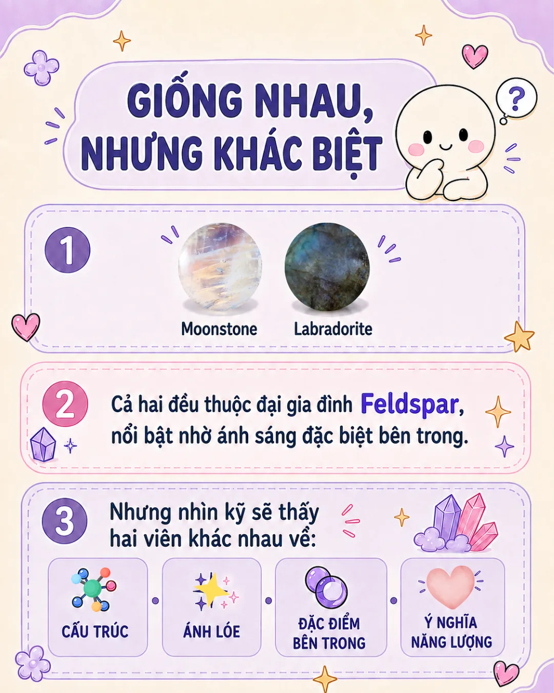 Hai viên khác nhau ở 4 điểm nào?