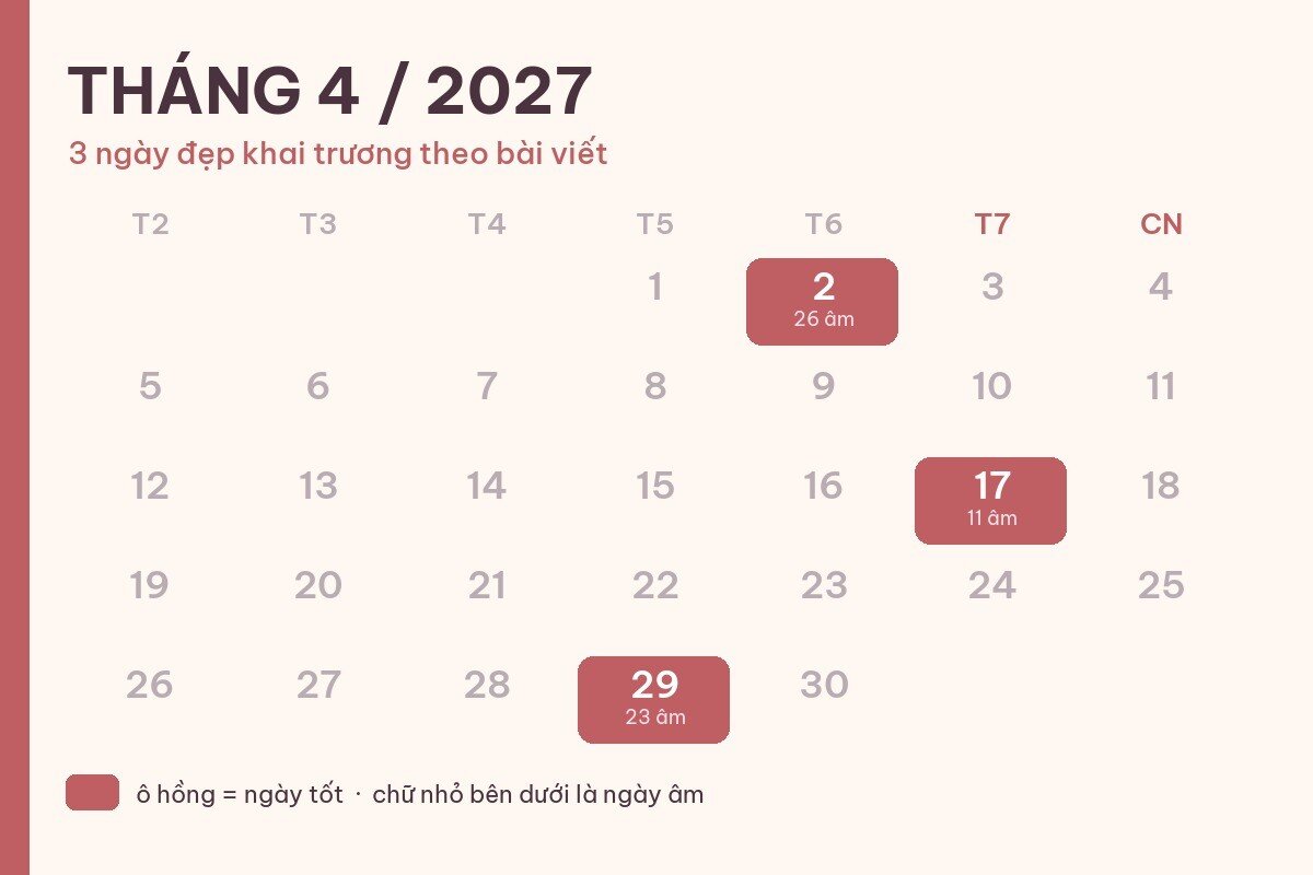 Ngày đẹp khai trương tháng 4/2027: mở hàng chọn ngày nào?