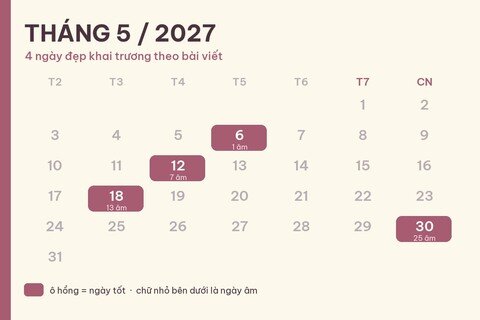 3 ngày đẹp khai trương tháng 5/2027: mở hàng chọn ngày nào?