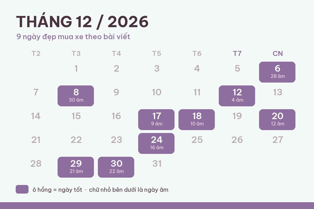 Ngày đẹp mua xe, ký hợp đồng tháng 12/2026 nên chọn hôm nào
