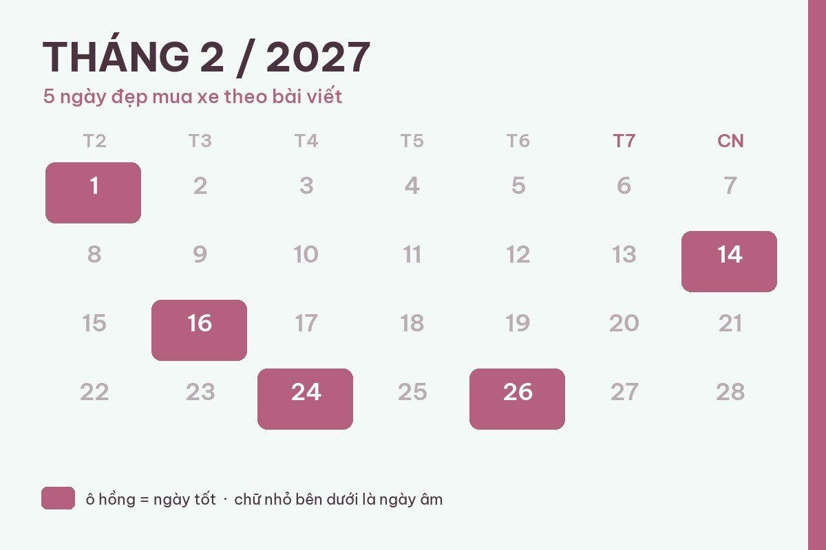 Ngày đẹp mua xe, ký hợp đồng tháng 2/2027: 5 mốc theo nhu cầu