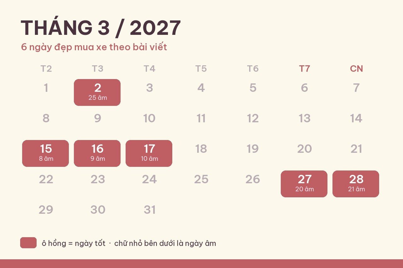 Ngày đẹp mua xe, ký hợp đồng tháng 3/2027: chọn mốc nào?