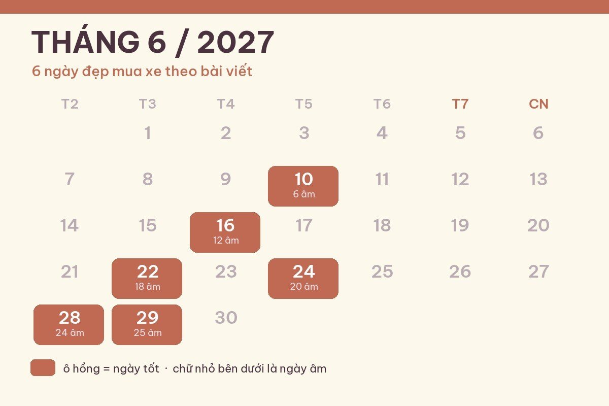 Ngày đẹp mua xe, ký hợp đồng tháng 6/2027: 6 mốc từ lịch LIUGEMS