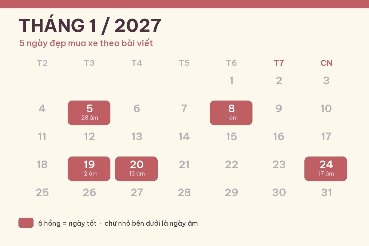 Ngày đẹp mua xe, ký hợp đồng tháng 1/2027: Chọn mốc đầu năm thế nào?