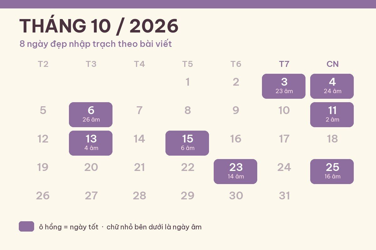 14 ngày đẹp nhập trạch về nhà mới tháng 9 và 10/2026 kèm giờ hoàng đạo