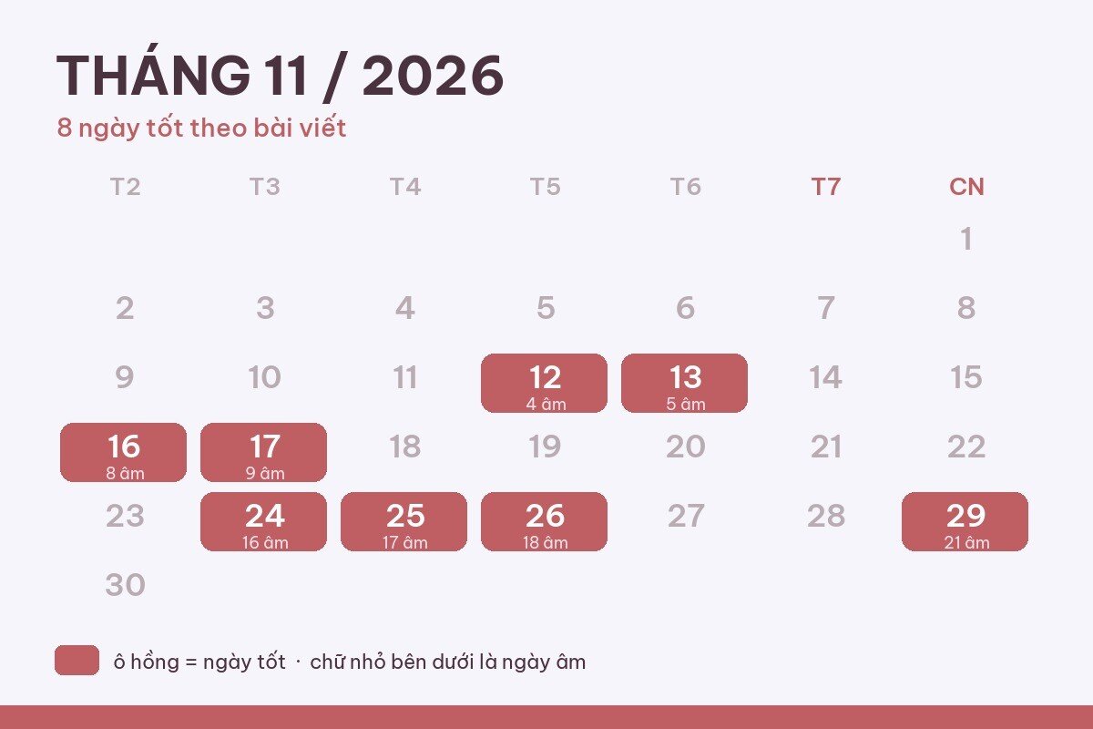 Điểm Danh Những Ngày Đẹp Tốt Nhất Tháng 10 Âm Lịch Năm Bính Ngọ 2026