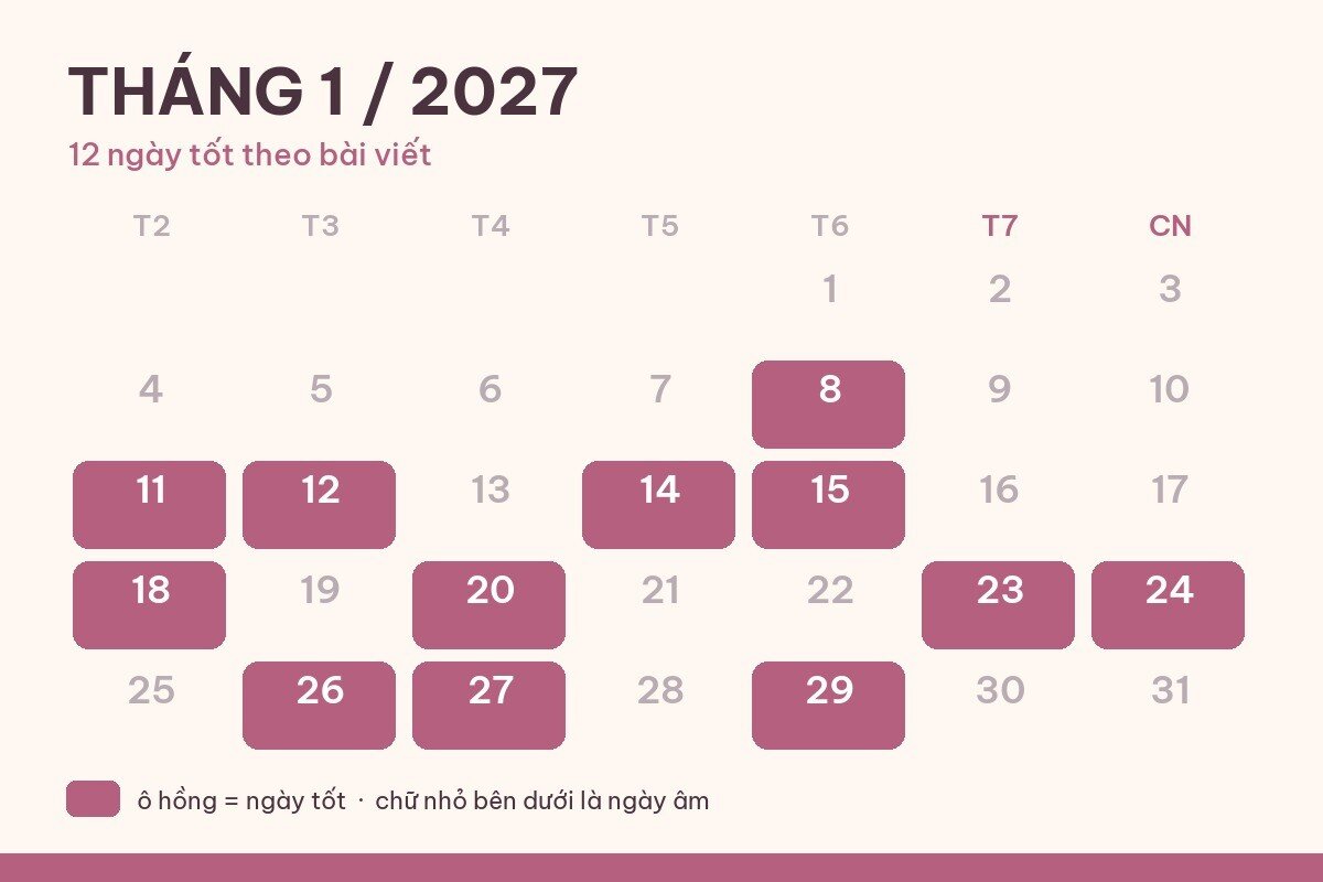 Điểm Danh Những Ngày Đẹp Tốt Nhất Tháng 12 Âm Lịch (Tháng Chạp) Năm Bính Ngọ 2026