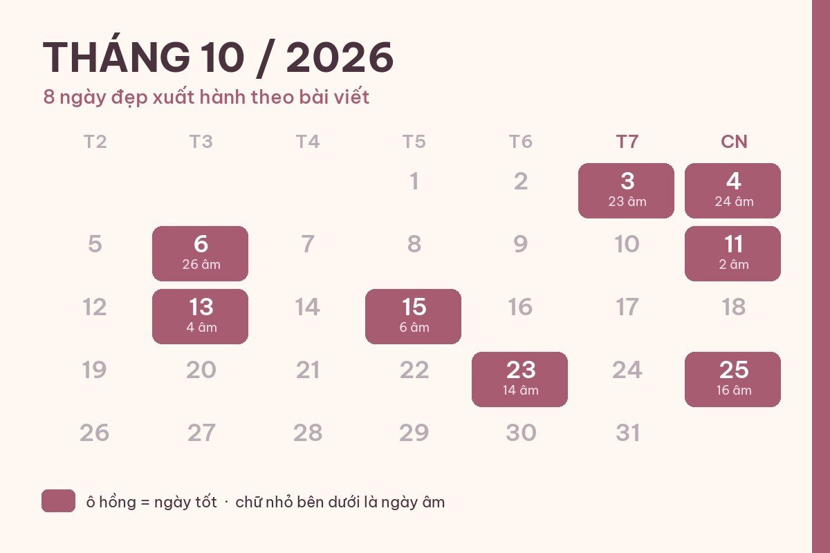 8 ngày đẹp xuất hành tháng 10/2026 kèm hướng và giờ tốt