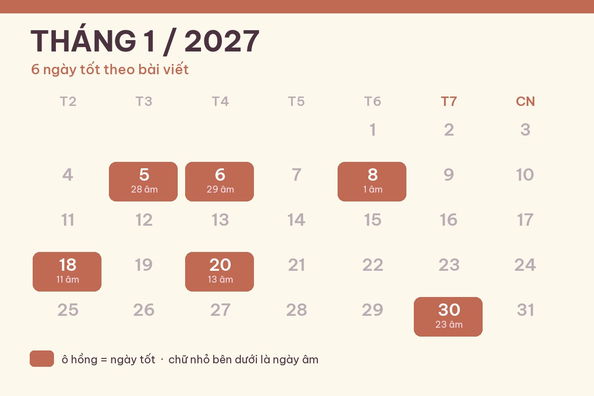 Ngày tốt đi thi tháng 1/2027: 6 ngày (5, 6, 8, 18, 20, 30) và giờ đẹp