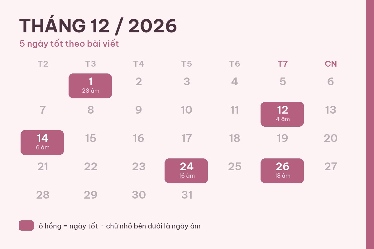 Ngày tốt đi thi tháng 12: 5 ngày 1, 12, 14, 24, 26