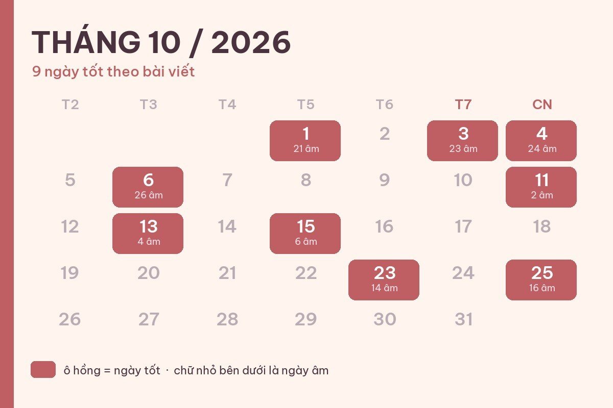 Ngày tốt tháng 10/2026: 9 ngày đẹp dương lịch kèm giờ hoàng đạo