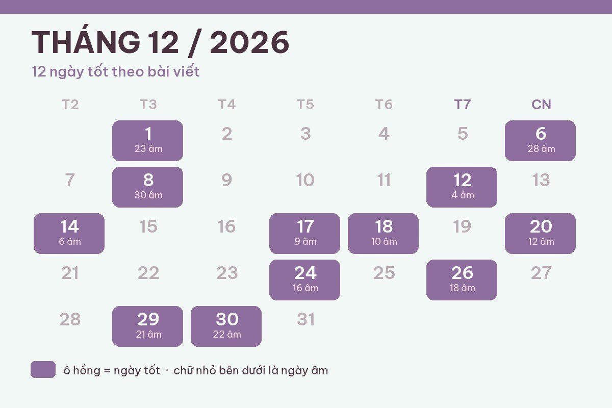 Ngày tốt tháng 12/2026: 12 ngày đẹp dương lịch kèm giờ hoàng đạo