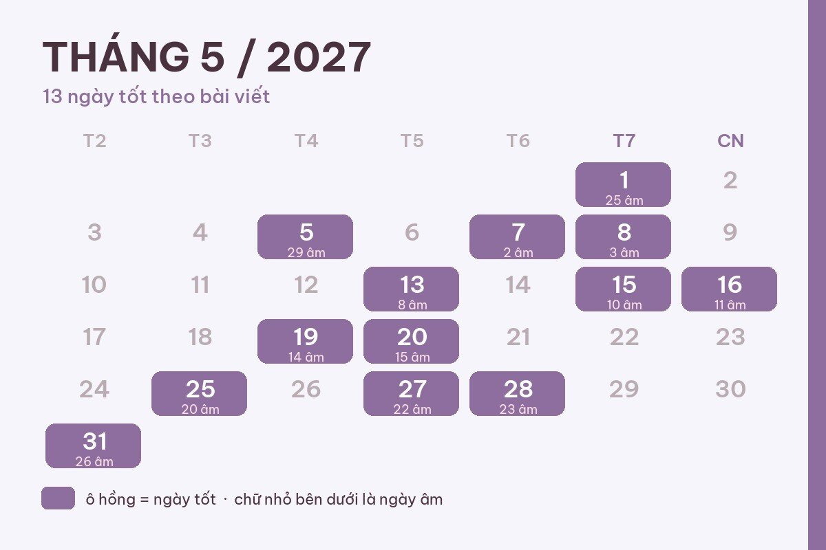 13 ngày tốt tháng 5/2027 theo nhu cầu, kèm giờ hoàng đạo